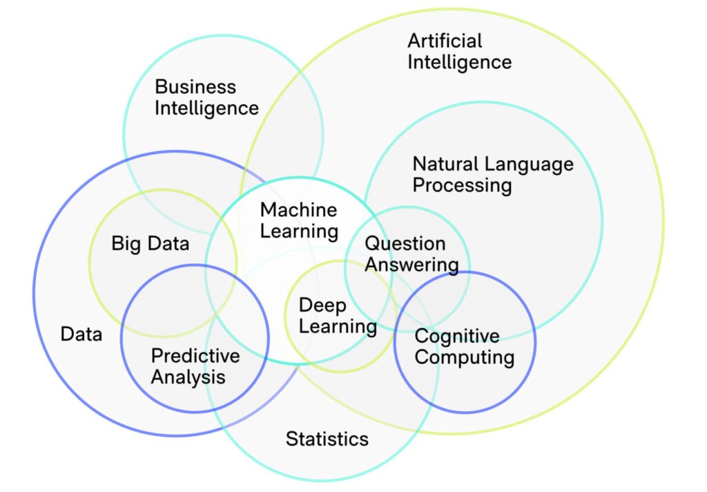 What is Machine Learning?