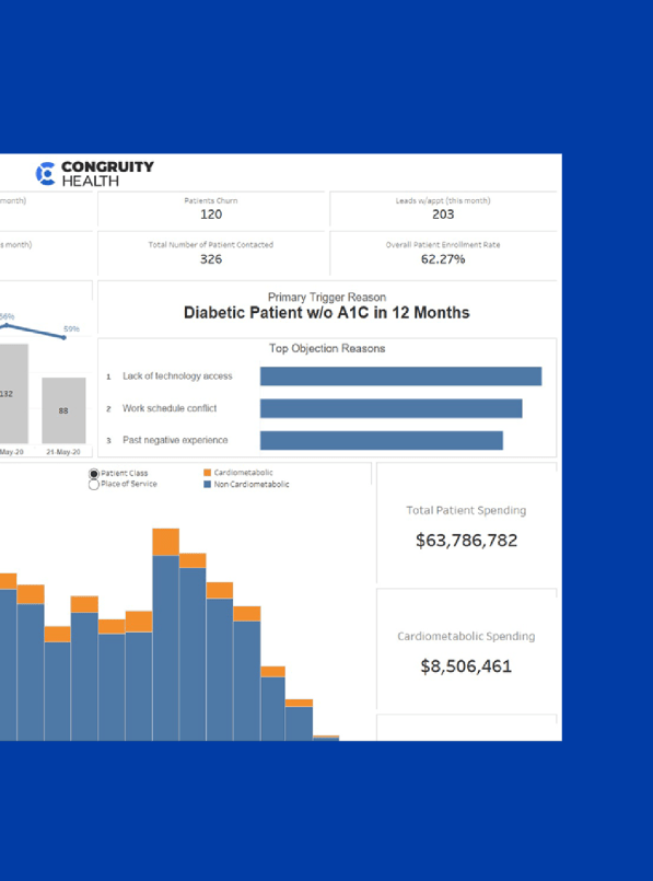 MVP health analytics platform
