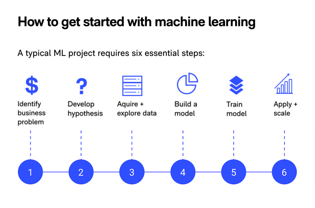 Is machine learning right for you? Thumbnail