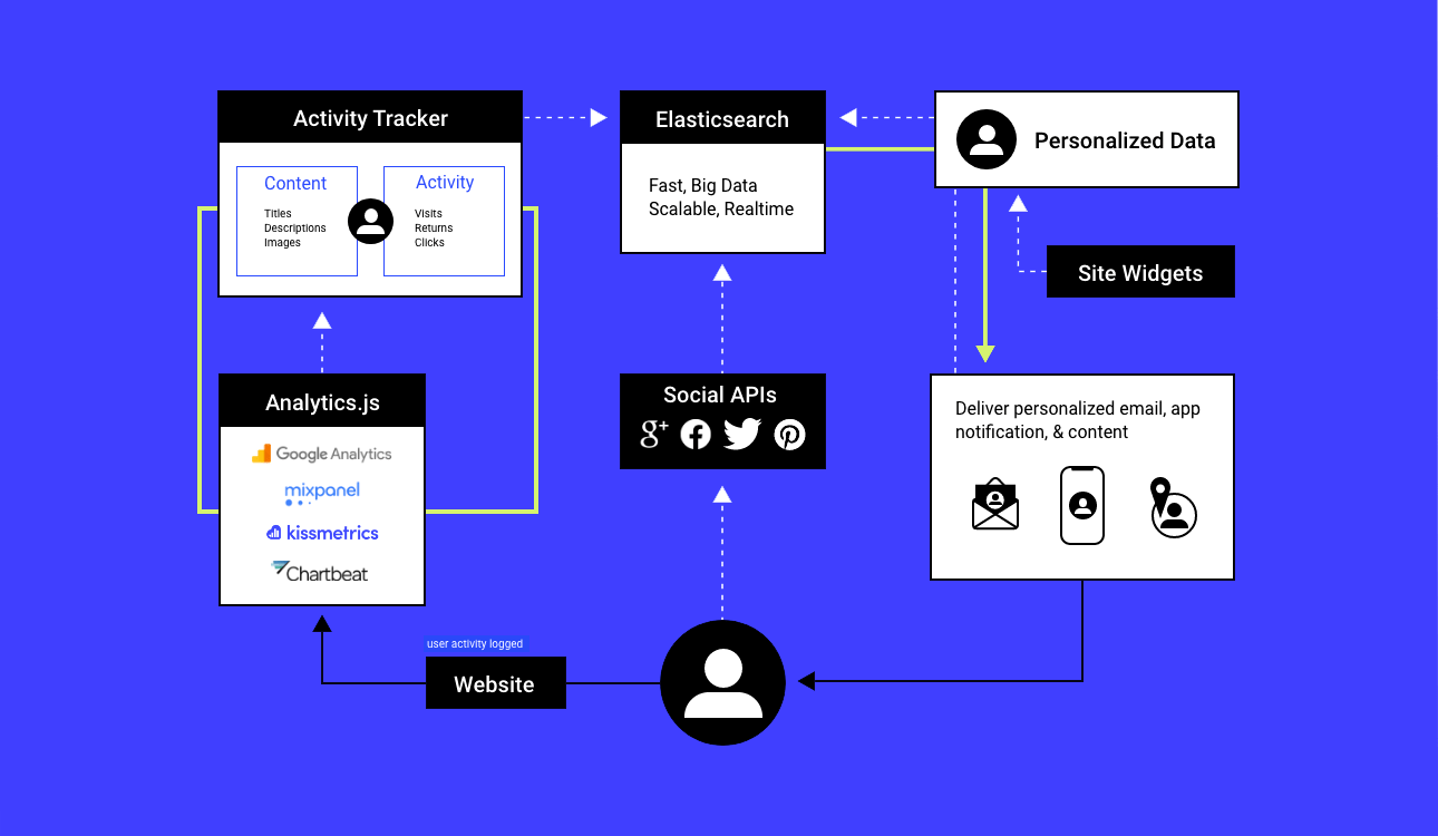 mailchimp-activity-tracker-diagram