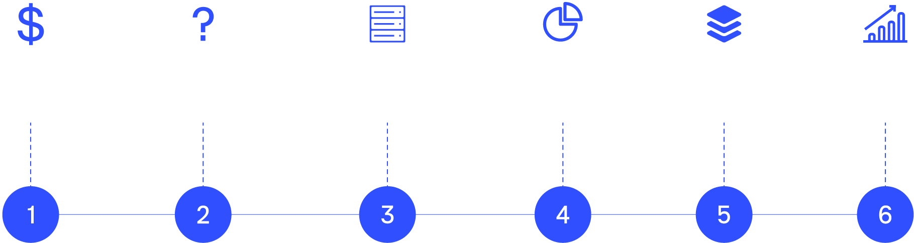 Machine Learning Process