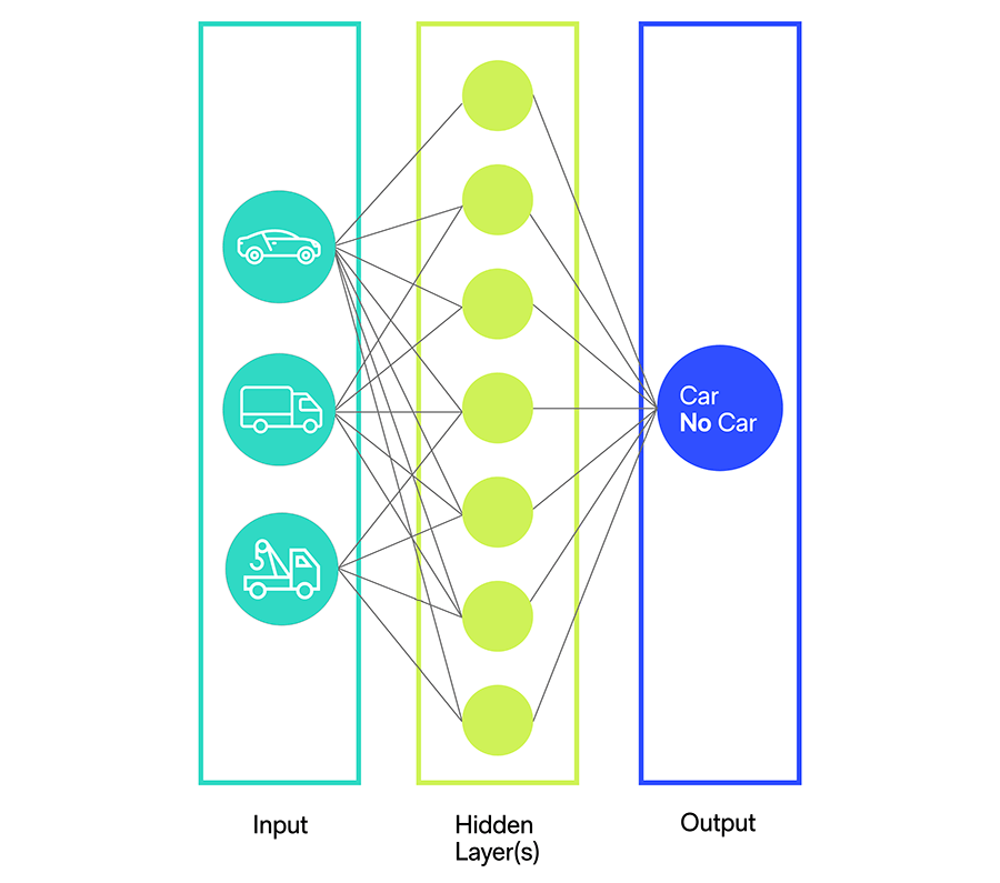 An example of Machine Learning