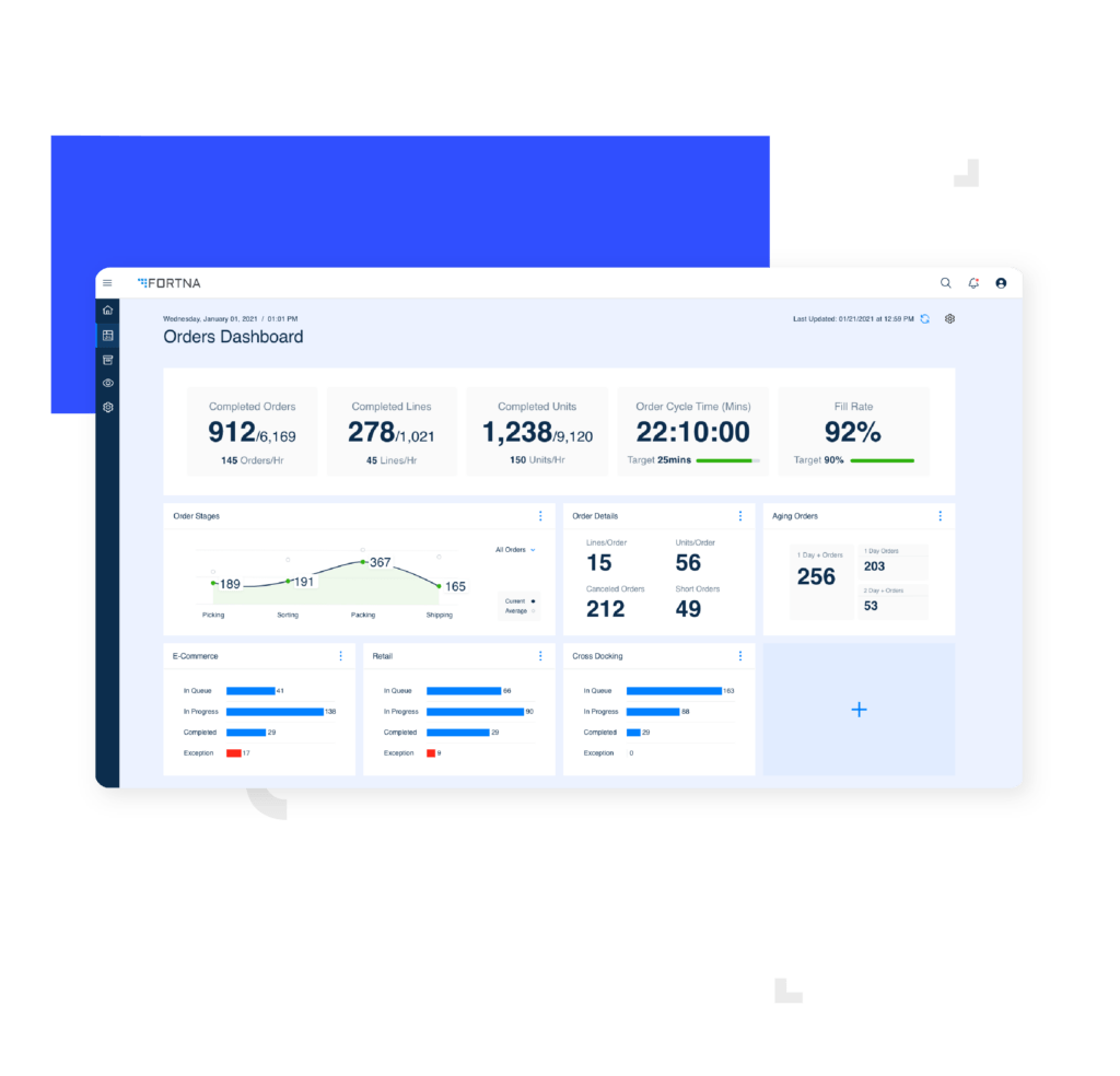 digital transformation product