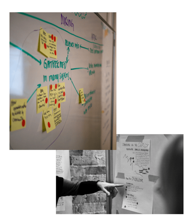 whiteboard sketches with post its