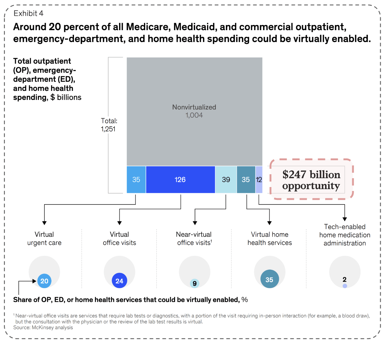 Telehealth-opportunity-mckinsey