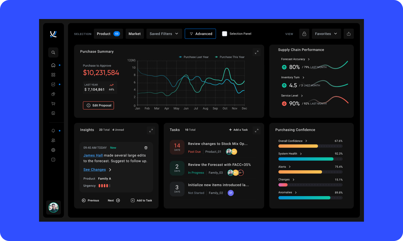 Toolsgroup after dashboard