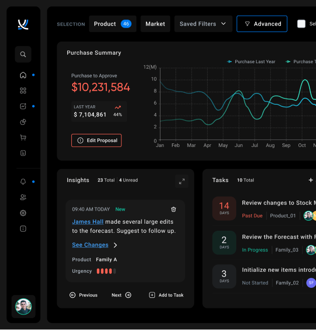 Toolsgroup-dashboard design